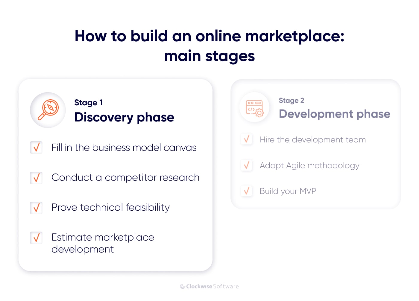 How to Build an Online Marketplace in 2023 Core Steps & Cost Estimate